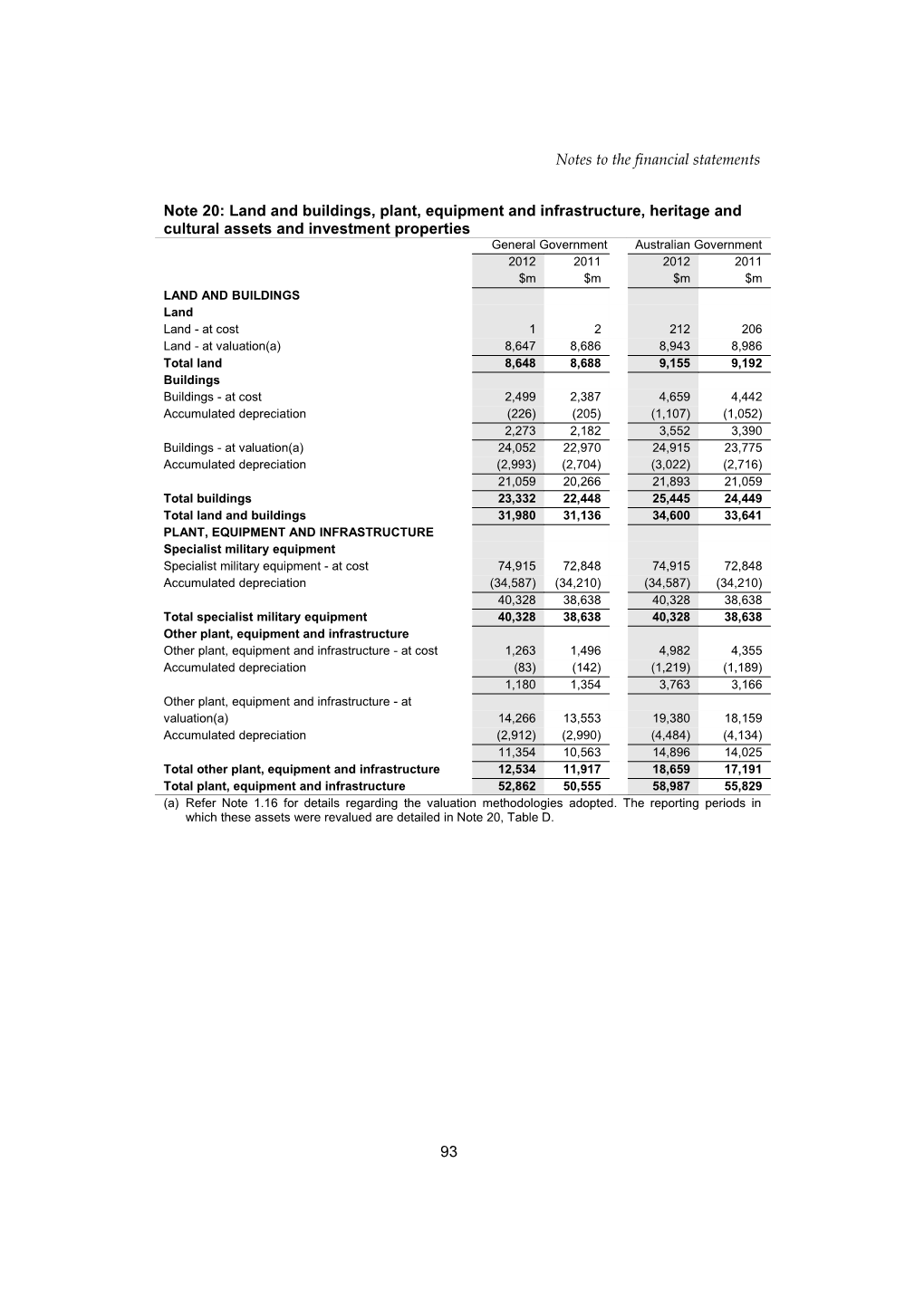 2012 Consolidated Financial Statements - Notes 20 - 27