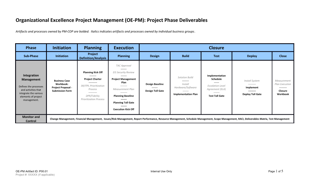 PM COP Project Phasing Deliverables Matrix