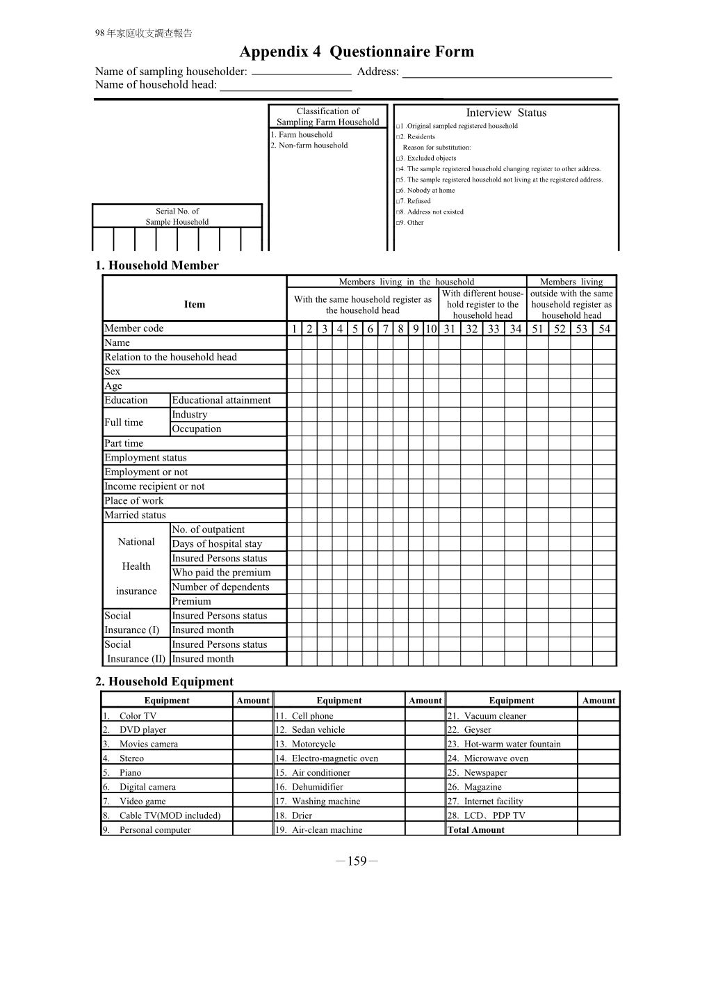 Appendix 4 Questionnaire Form