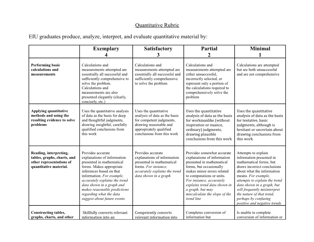 EIU Graduates Produce, Analyze, Interpret, and Evaluate Quantitative Material By