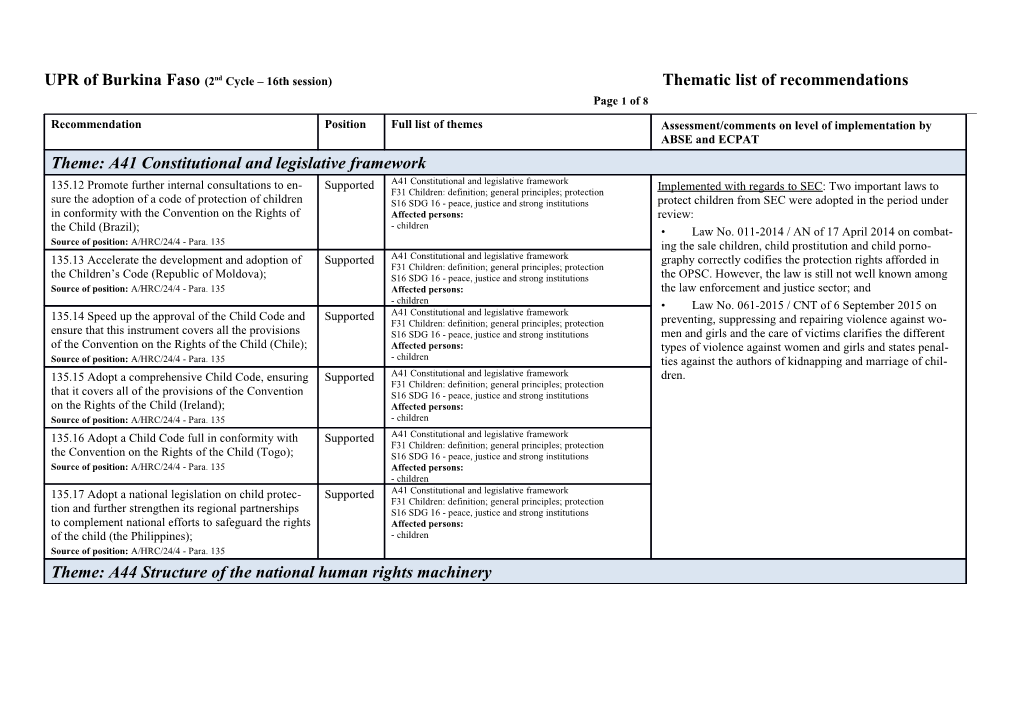 UPR of Burkina Faso(2Nd Cycle 16Th Session)Thematic List of Recommendations Page 1 of 7