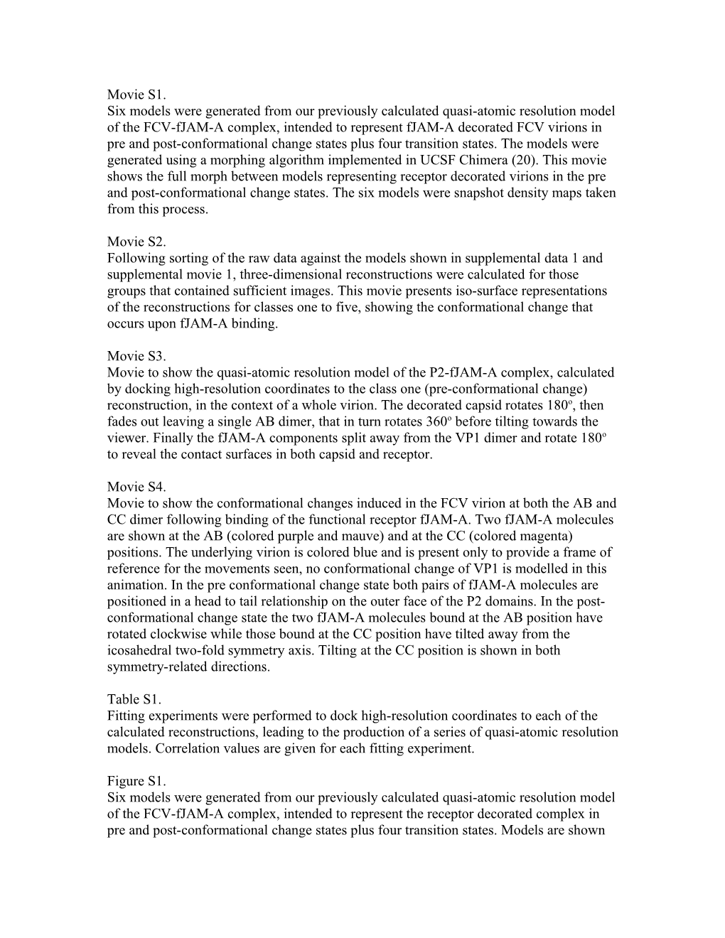 Movie S2. Following Sorting of the Raw Data Against the Models Shown in Supplemental Data