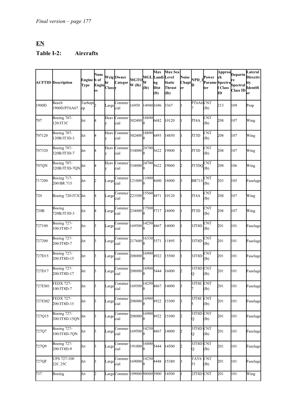 Table I-2:Aircrafts