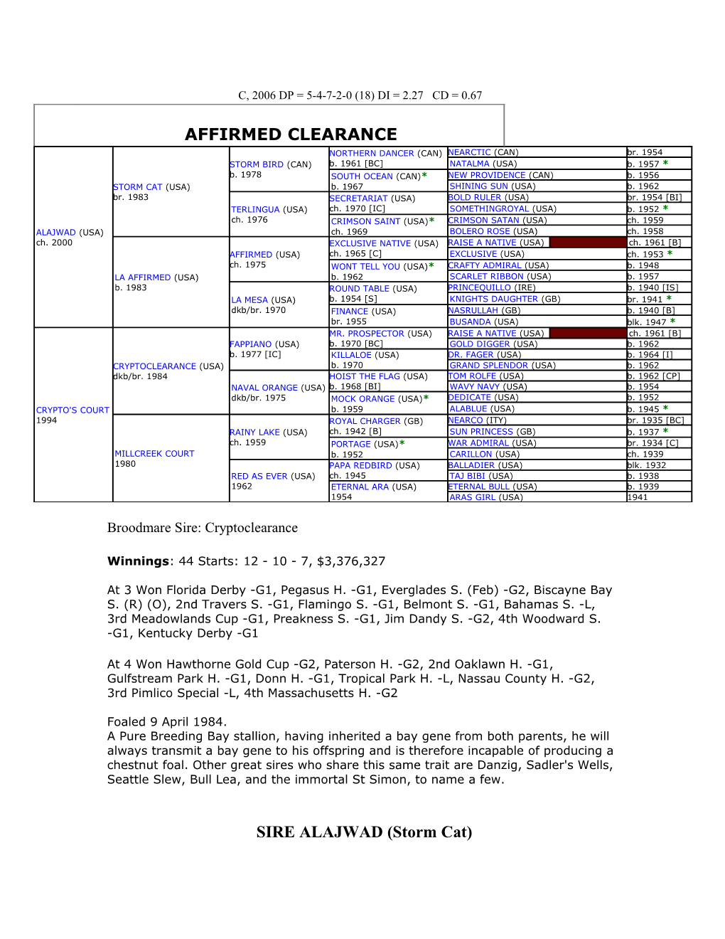 Broodmare Sire: Cryptoclearance