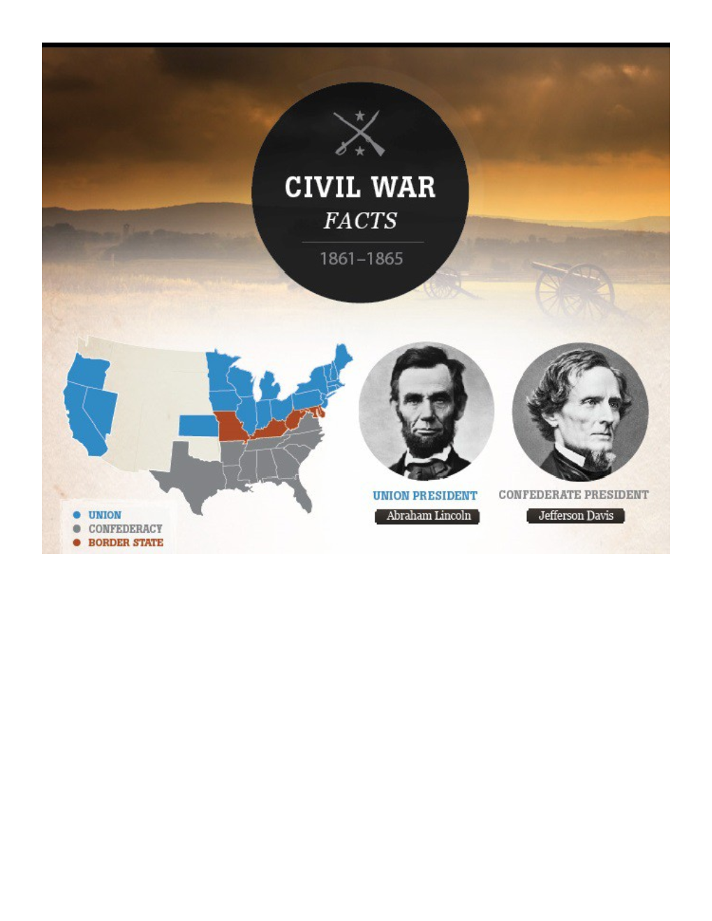 Civil War Facts: 1861-1865