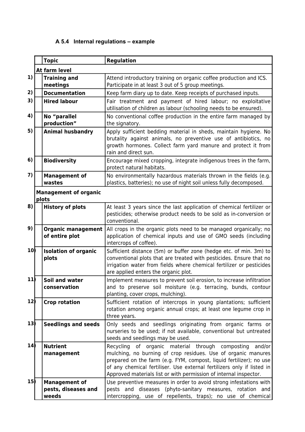 A 5.4 Internal Regulations Example