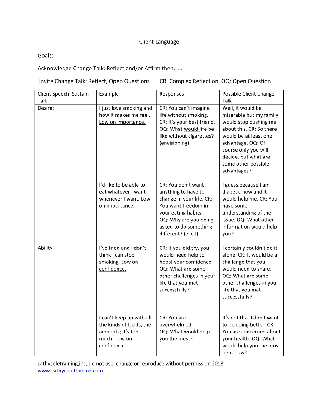 Acknowledge Change Talk: Reflect And/Or Affirm Then