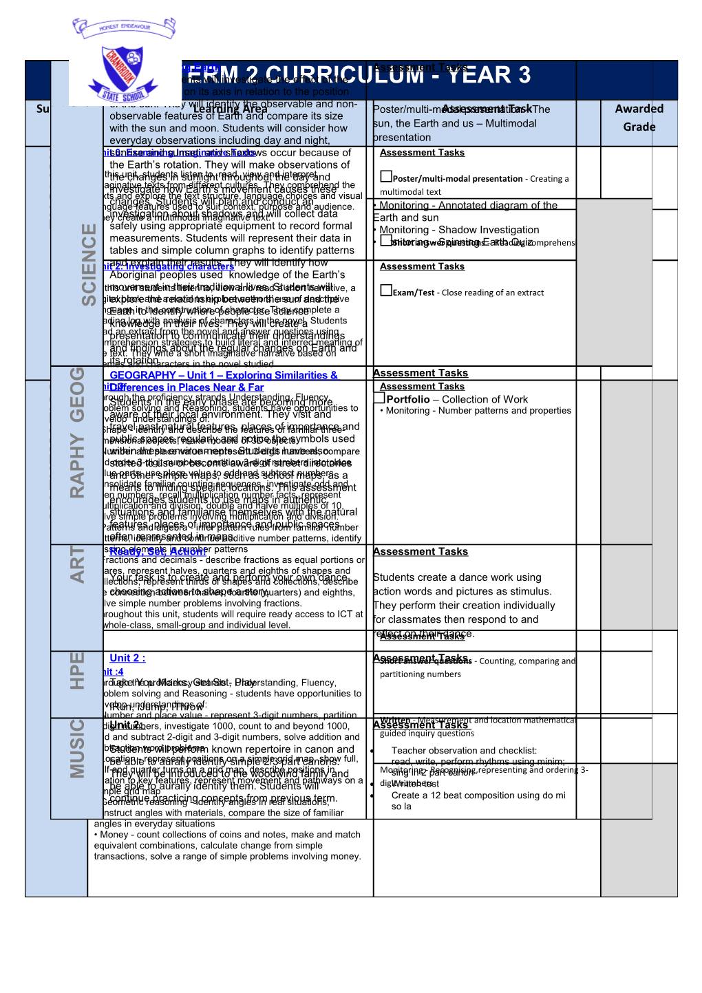 Teacher Observation and Checklist