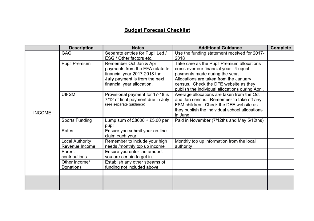 Budget Forecast Checklist