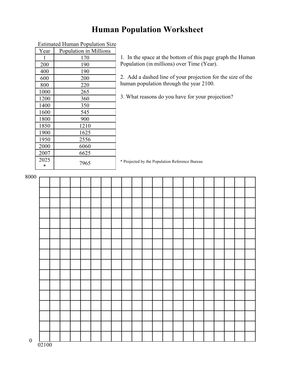 Human Population Lab