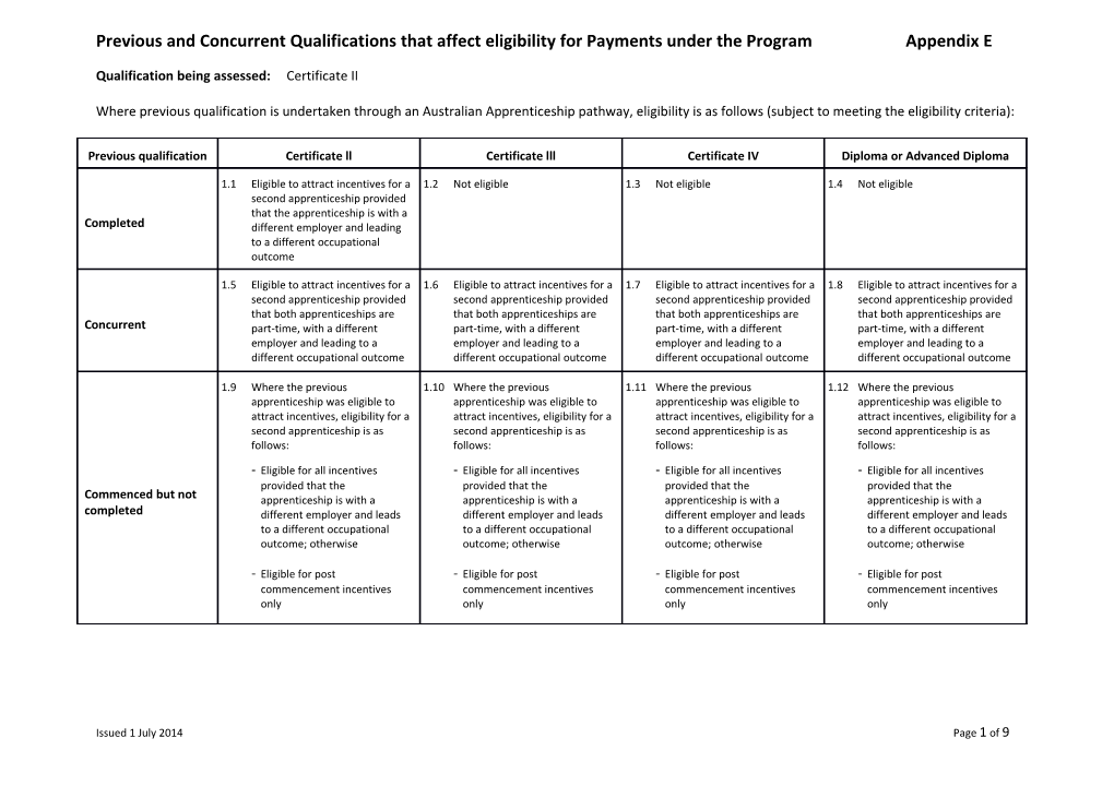 Previous and Concurrent Qualifications That Affect Eligibility for Payments Under The