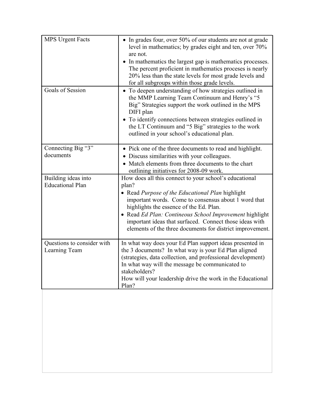 MPS Urgent Facts