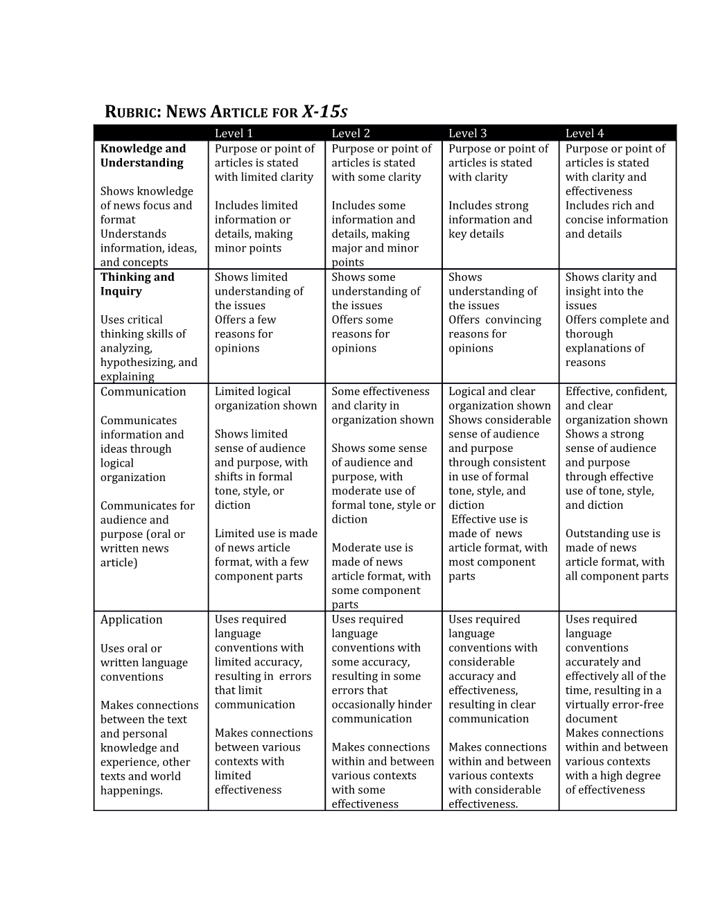 Rubric: News Article for X-15S