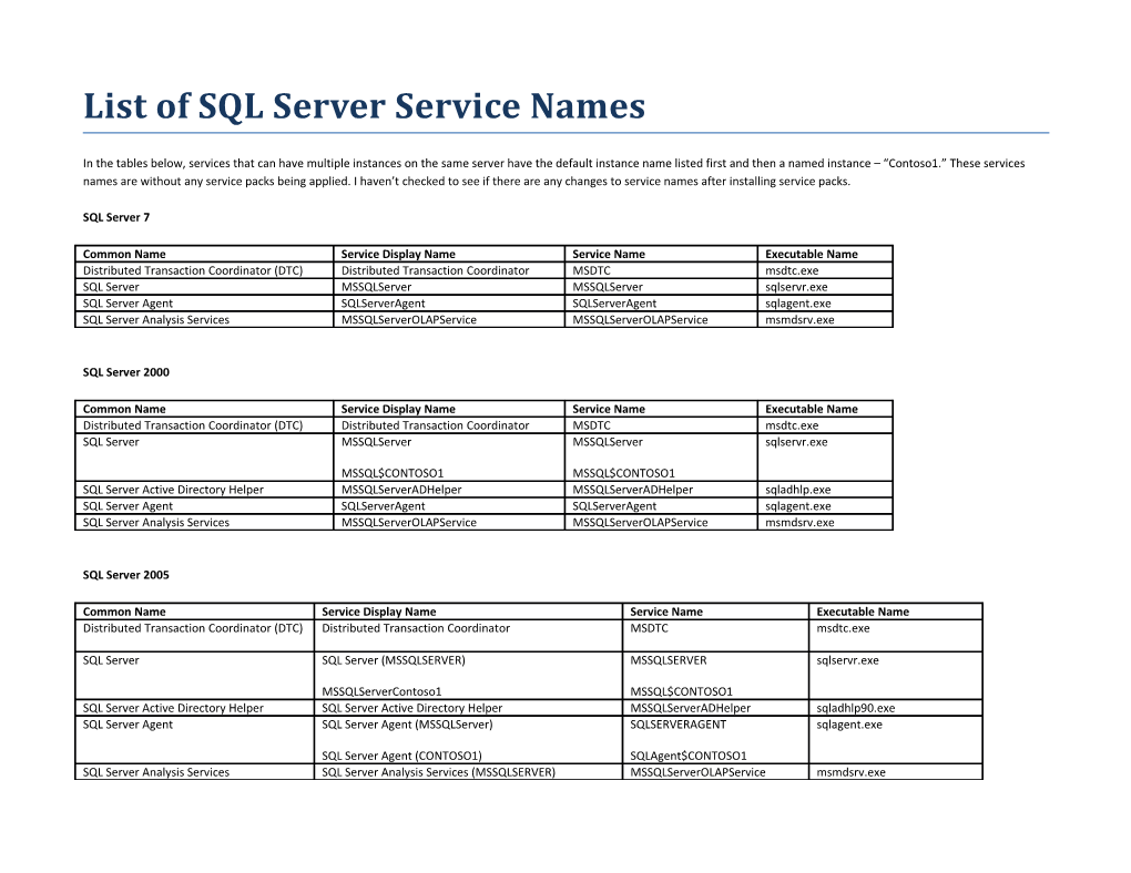 List of SQL Server Service Names