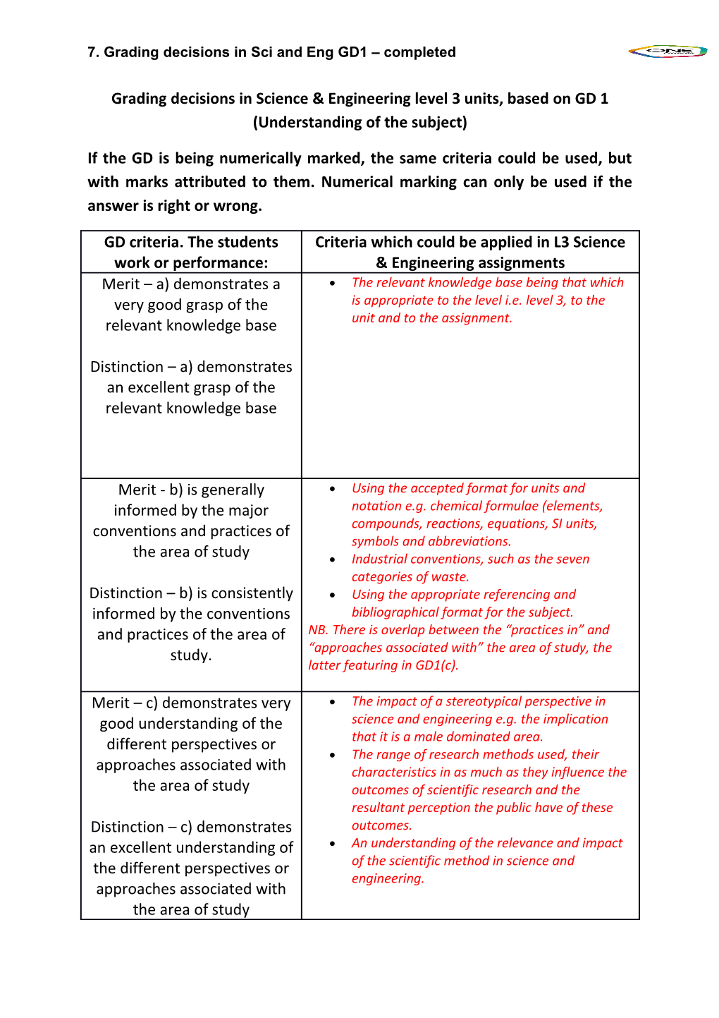 Grading Decisions in Science & Engineering Level 3 Units, Based on GD 1 (Understanding