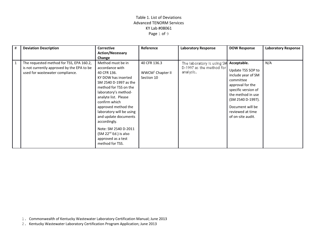 Table 1. List of Deviations