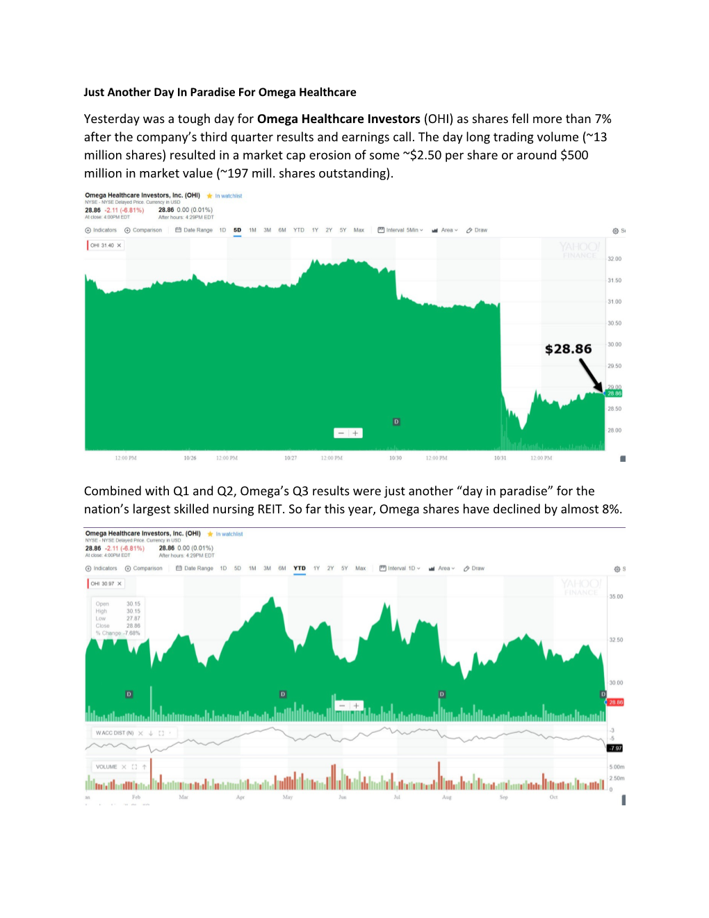 Just Another Day in Paradise for Omega Healthcare