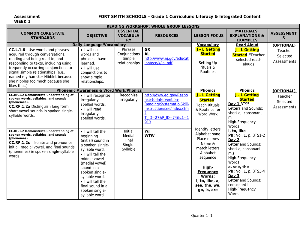Assessment FORT SMITH SCHOOLS Grade 1 Curriculum: Literacy & Integrated Content WEEK 1