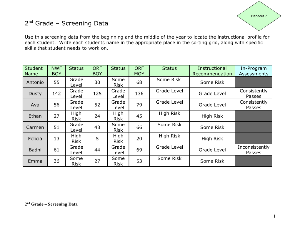 2Nd Grade Screening Data