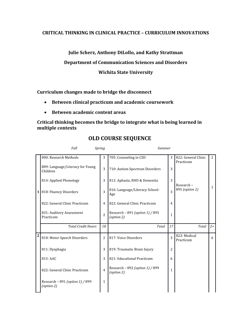 Critical Thinking in Clinical Practice Curriculum Innovations