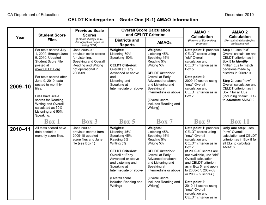 K-1 AMAO Info - CELDT (CA Dept of Education)