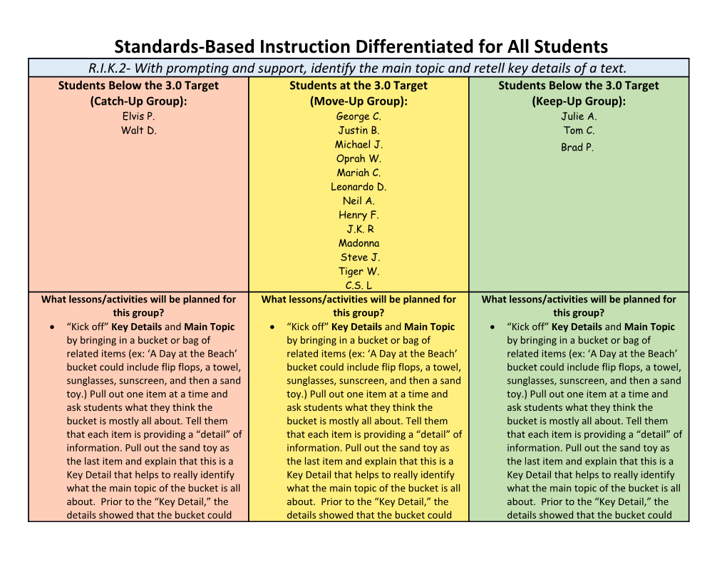 Standards-Based Instruction Differentiated for All Students