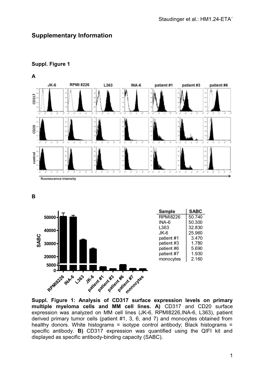 Lung Cancer-Derived Intracellular EGF-R Mutations Do Not Affect