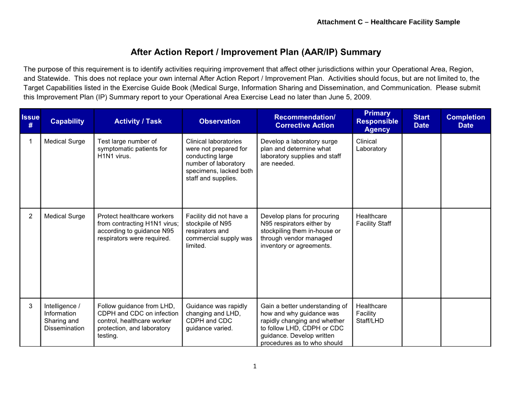 Improve After Action Report / Improvement Plan (AAR/IP) Summary