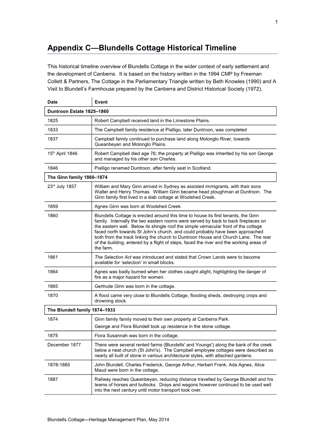 Appendix C Blundells Cottage Historical Timeline