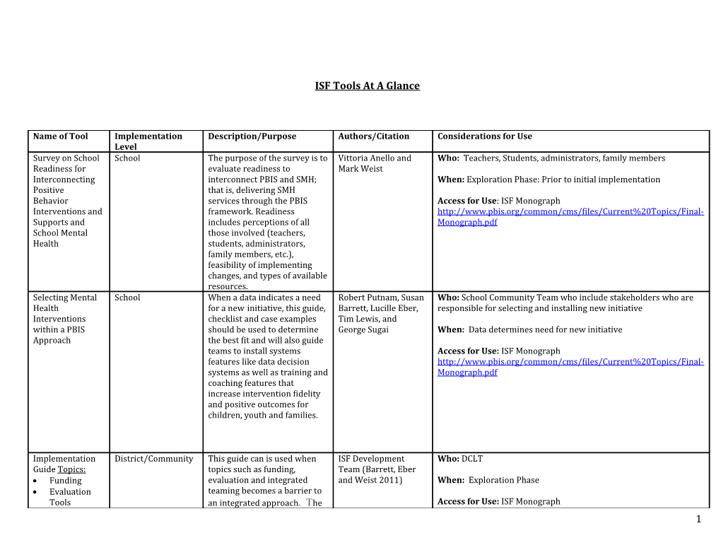 ISF Tools at a Glance