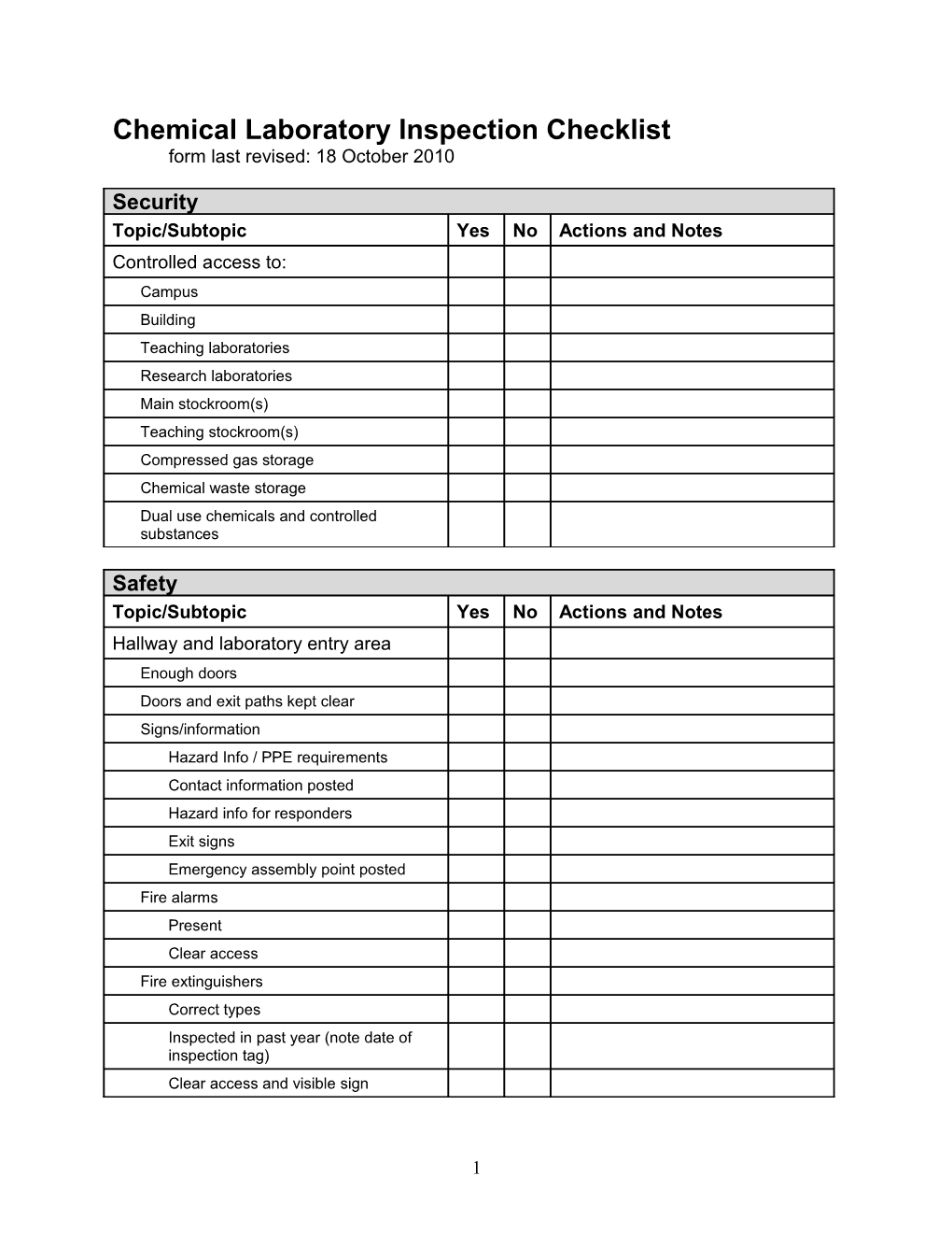 Chemical Laboratory Inspection Checklist