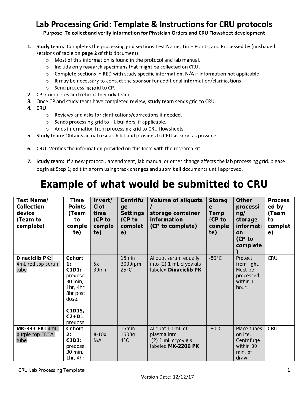 Lab Processing Grid: Template & Instructions for CRU Protocols