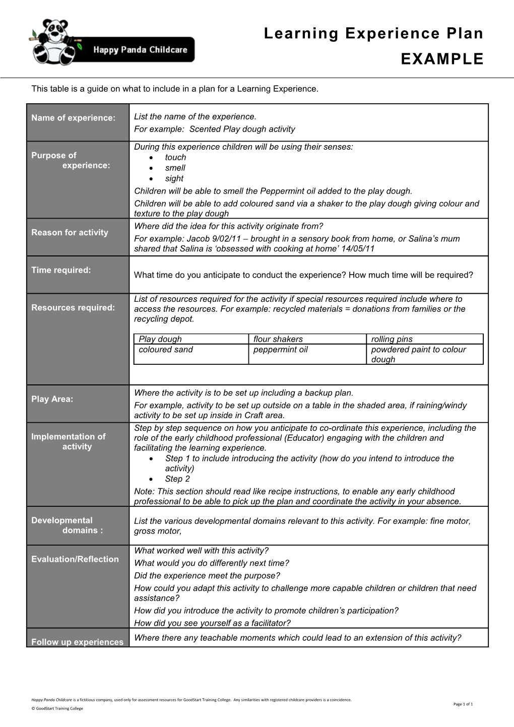 This Table Is a Guide on What to Include in a Plan for a Learning Experience