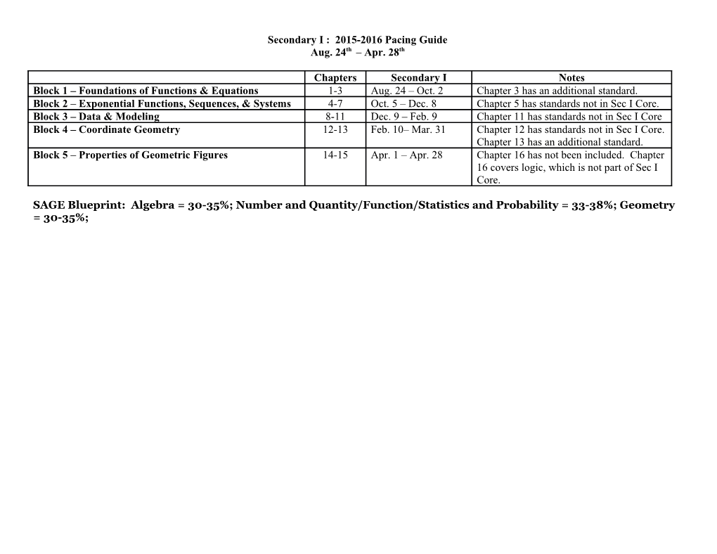 SAGE Blueprint: Algebra = 30-35%; Number and Quantity/Function/Statistics and Probability