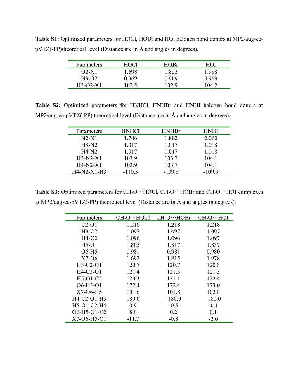 Table S1: Optimized Parameters for Hocl, Hobr and HOI Halogen Bond Donors At