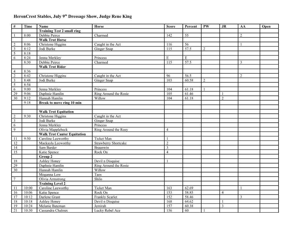 Heroncrest Stables, July 9Th Dressage Show, Judge Rene King