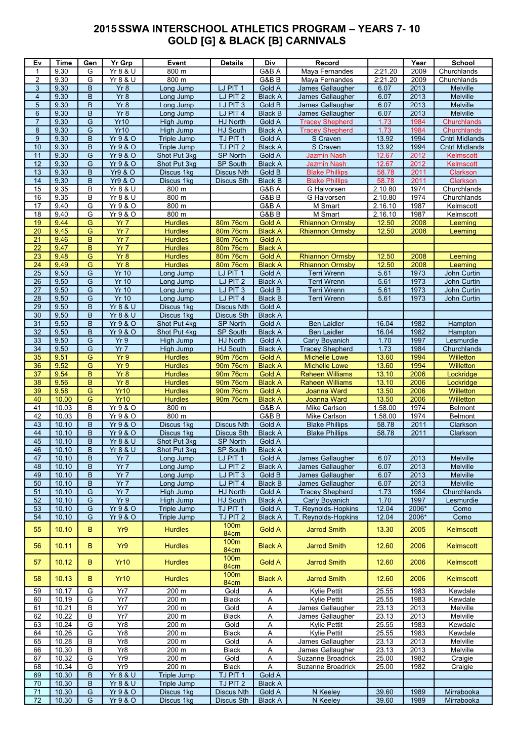 2015Sswa Interschool Athletics Program Years7-10