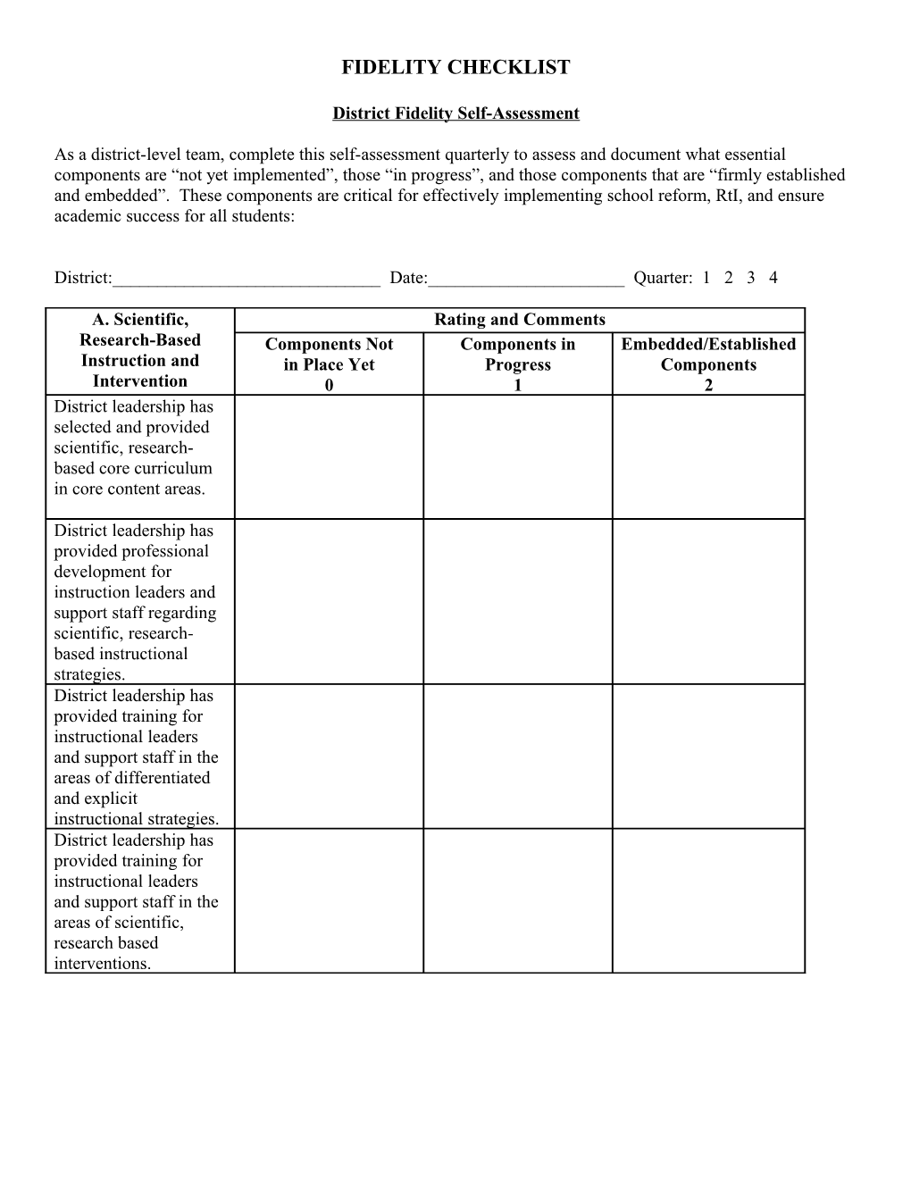 District Fidelity Self-Assessment