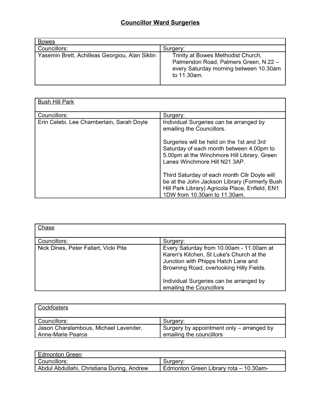 Councillor Ward Surgeries