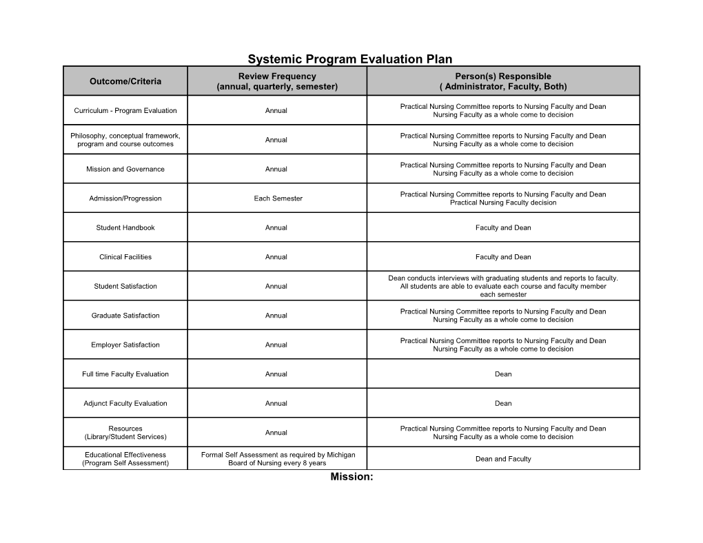 Systemic Program Evaluation Plan