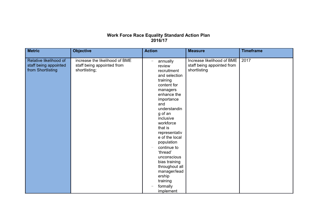 Work Force Race Equality Standard Action Plan