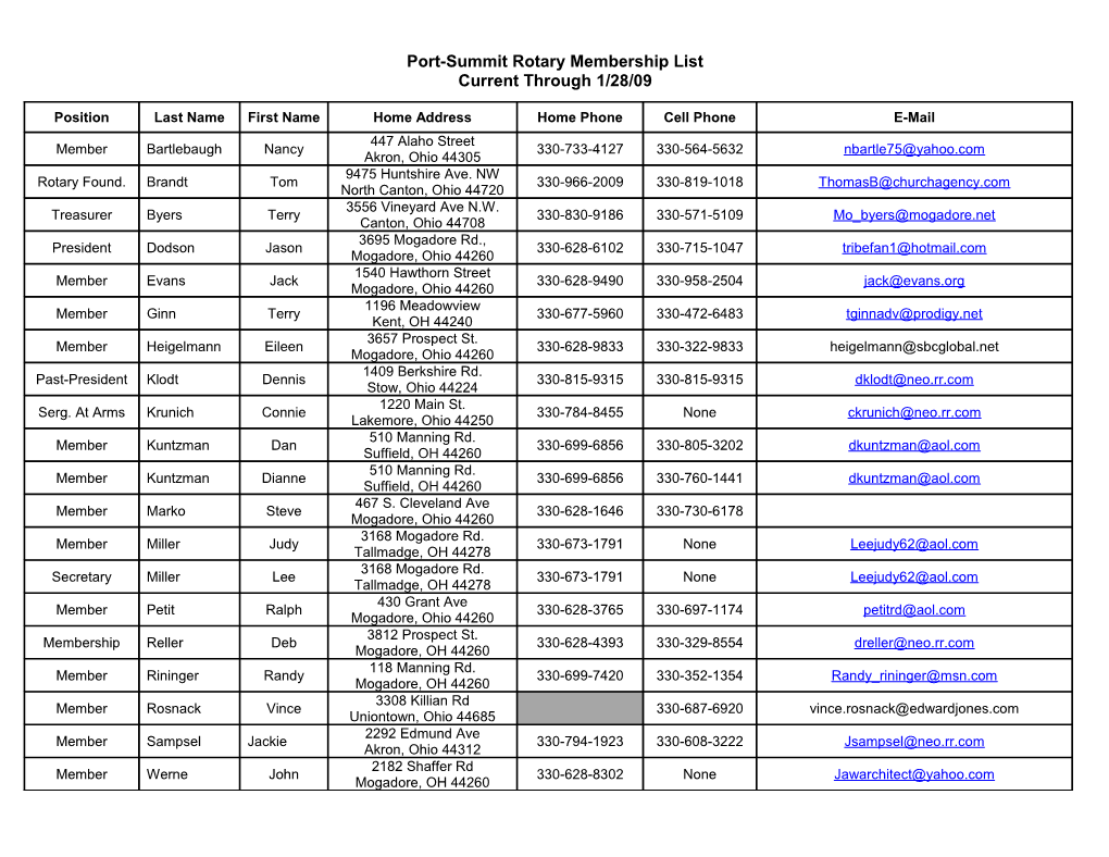 Port-Summit Rotary Membership List