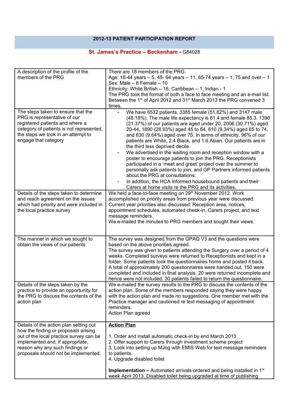 2012-13 Patient Participation Report