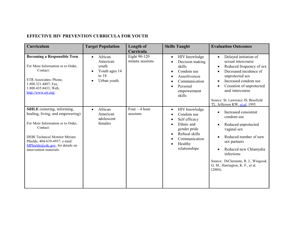 Effective Hiv Prevention Curricula for Youth