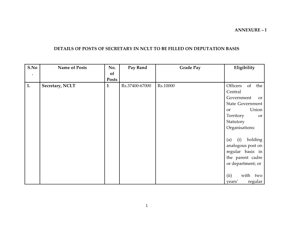 Details of Posts of Secretary in Nclt to Be Filled on Deputation Basis