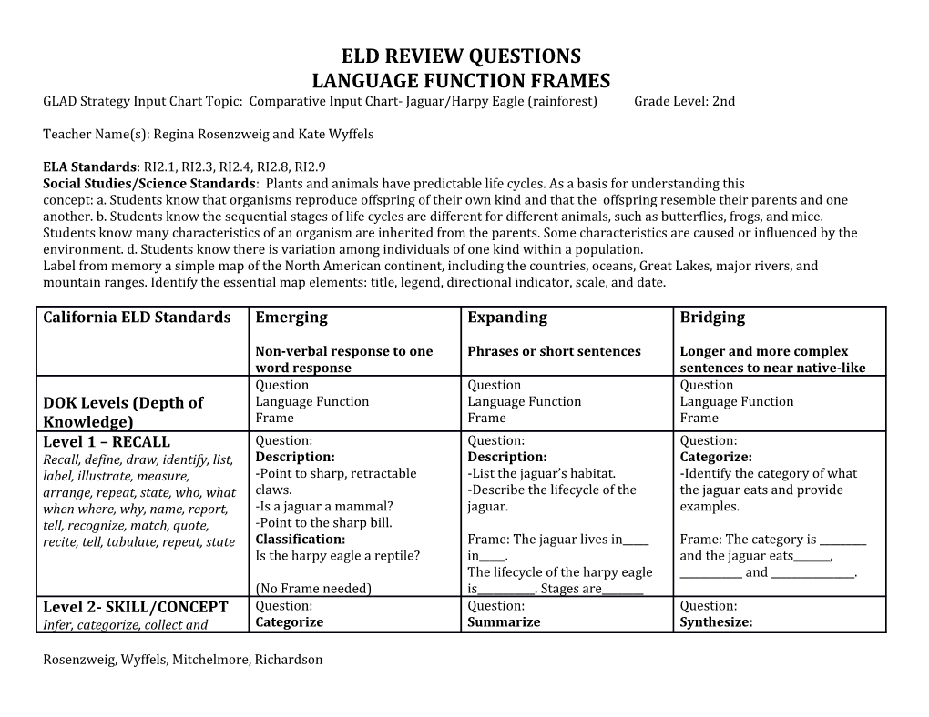Eld Review Questions