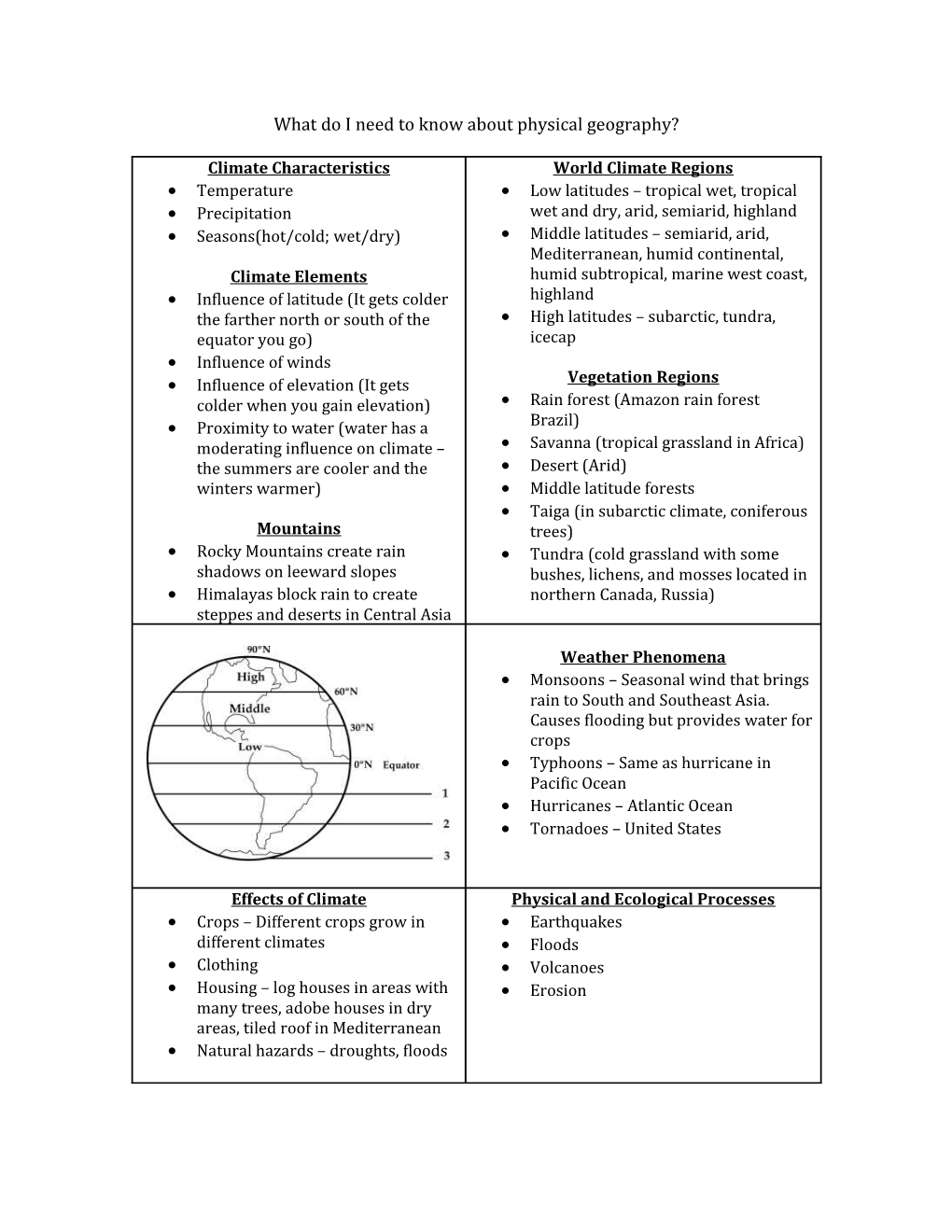 What Do I Need to Know About Physical Geography?