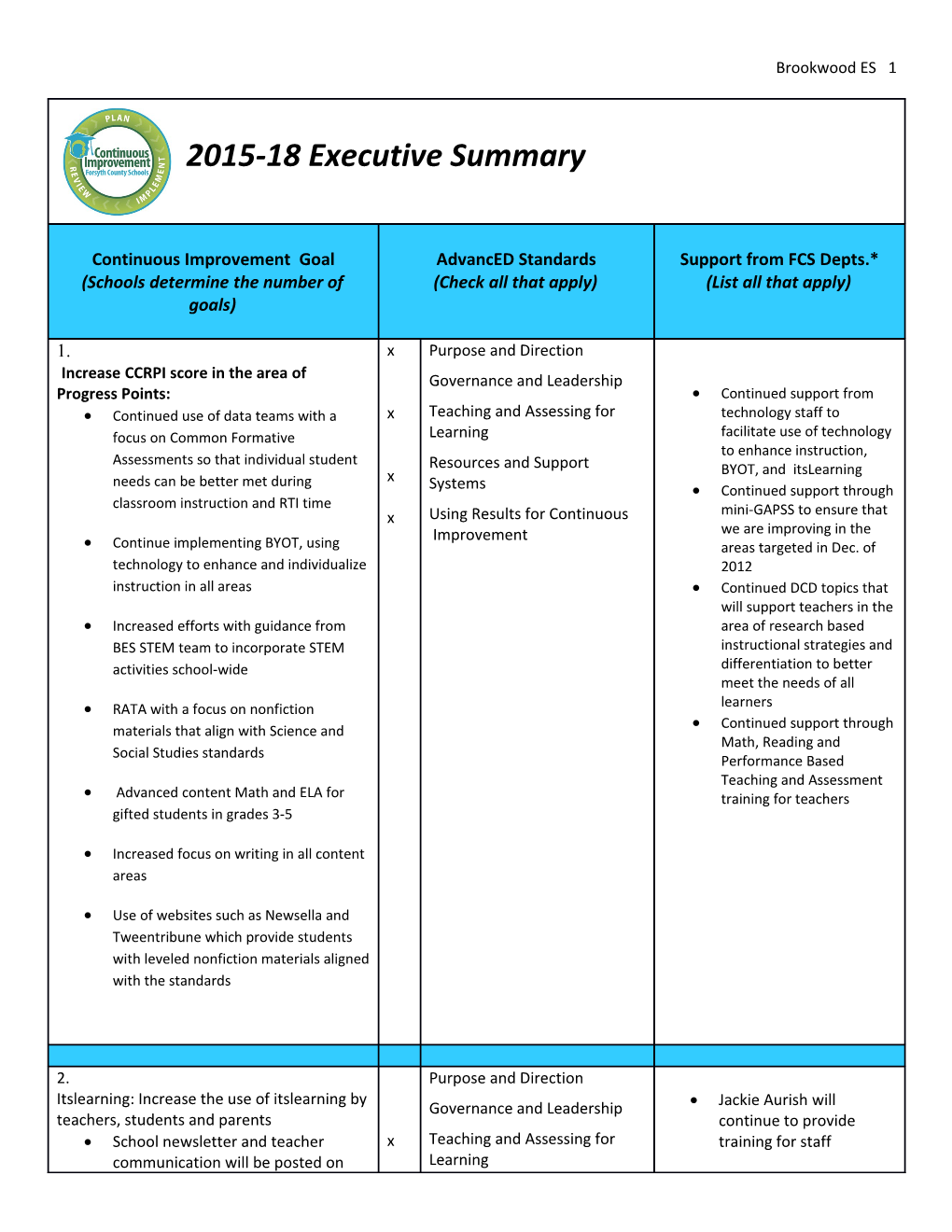 Continue Implementing BYOT, Using Technology to Enhance and Individualize Instruction In