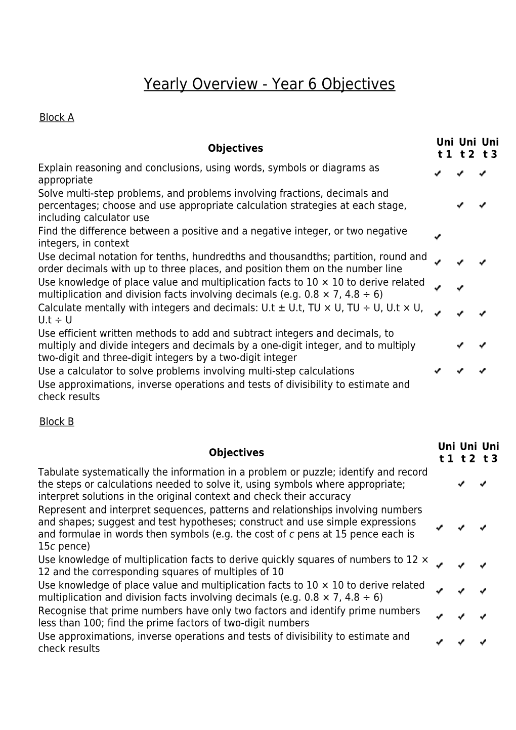 Yearly Overview - Year 6 Objectives