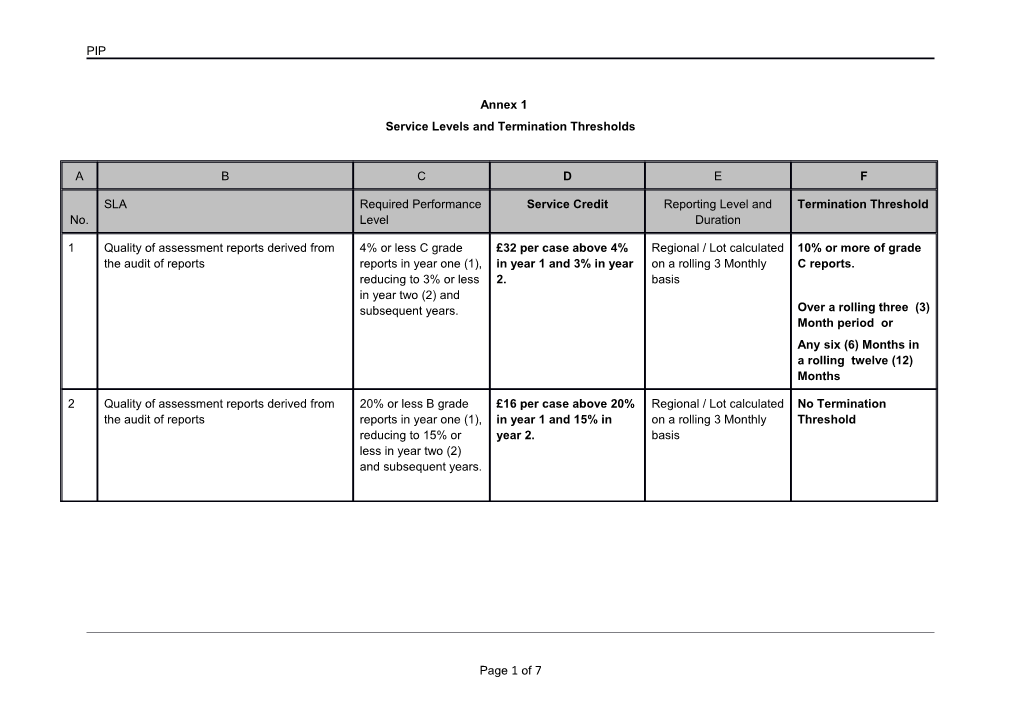 Service Levels and Termination Thresholds